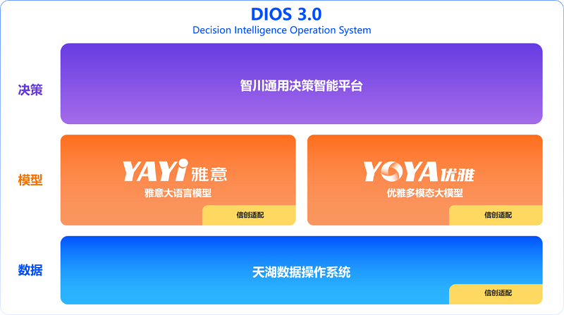 融資喜報(bào)|中科聞歌再獲戰(zhàn)略融資，產(chǎn)業(yè)基金助力AGI商業(yè)落地